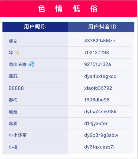 抖音账号为什么会封禁？610000+永久封号！七种行为不要碰！