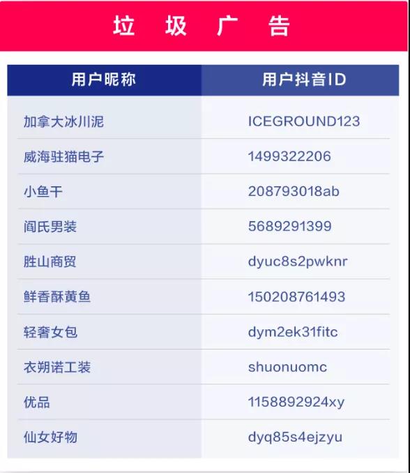 抖音账号为什么会封禁？610000+永久封号！七种行为不要碰！