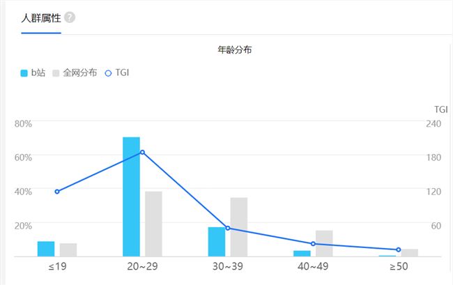 视频中场：中视频的复兴与前路