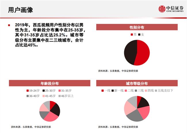 视频中场：中视频的复兴与前路