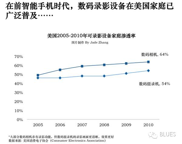 视频中场：中视频的复兴与前路