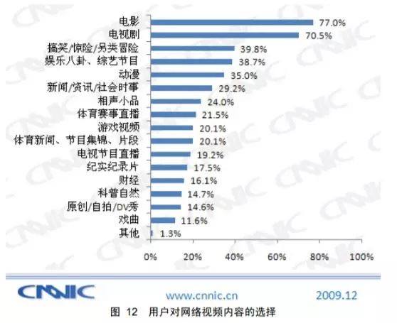 视频中场：中视频的复兴与前路