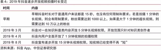 视频中场：中视频的复兴与前路