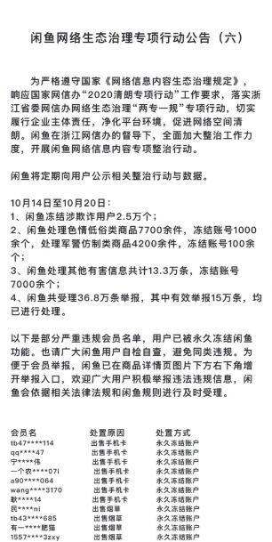 闲鱼：10月14日至10月20日 冻结涉欺诈用户2.5万个