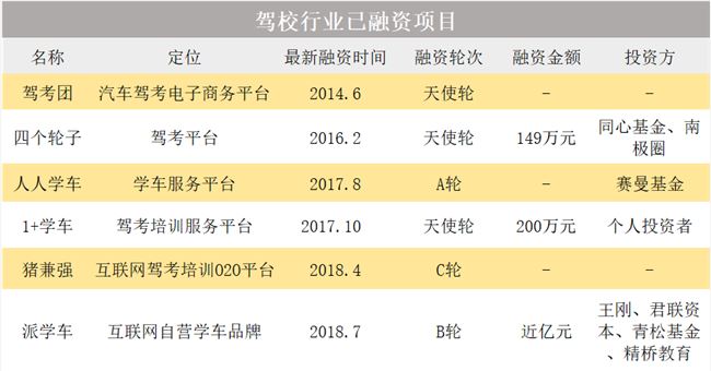 网红驾校“猪兼强”倒闭始末：从收款10秒到退费10个月