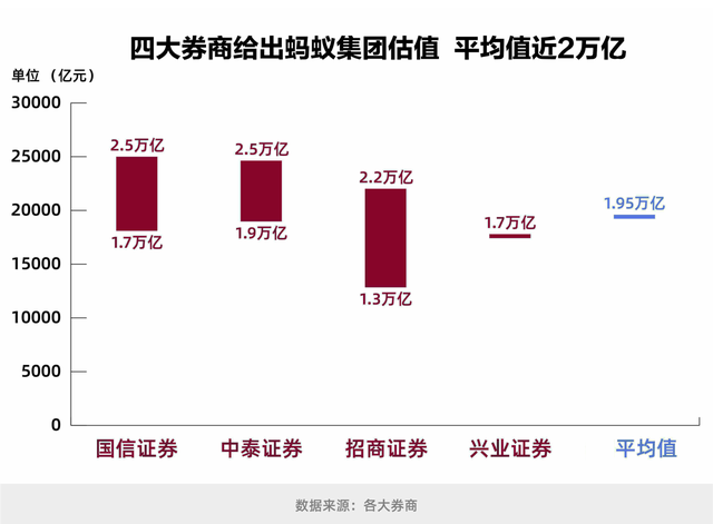 看看蚂蚁金服多豪：员工年薪最高超3亿，马云身家再涨2000亿