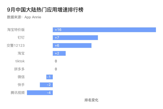 产业带之争再起，淘宝特价版VS拼多多，你pick谁？