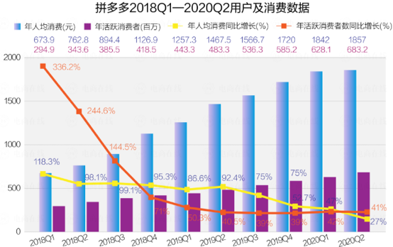 产业带之争再起，淘宝特价版VS拼多多，你pick谁？