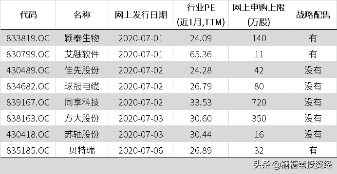 创业板怎么开户（浅谈创业板开户细则）