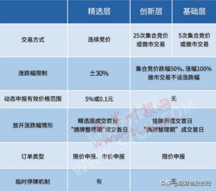 创业板怎么开户（浅谈创业板开户细则）