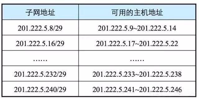 网络地址是什么地址（全网最全解析网络地址）