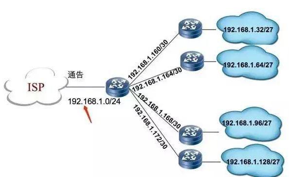 网络地址是什么地址（全网最全解析网络地址）