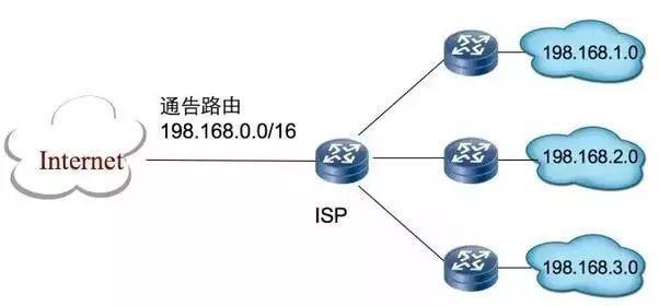 网络地址是什么地址（全网最全解析网络地址）