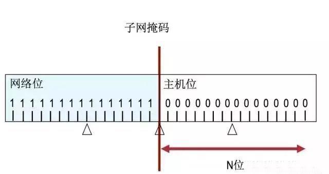 网络地址是什么地址（全网最全解析网络地址）