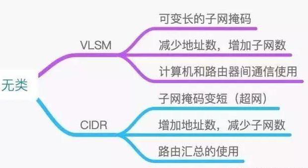 网络地址是什么地址（全网最全解析网络地址）