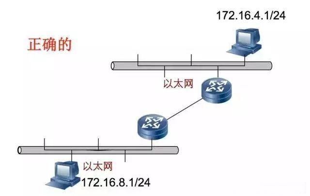 网络地址是什么地址（全网最全解析网络地址）