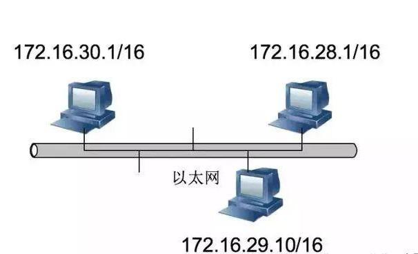 网络地址是什么地址（全网最全解析网络地址）