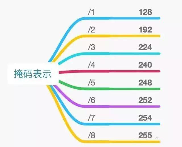 网络地址是什么地址（全网最全解析网络地址）