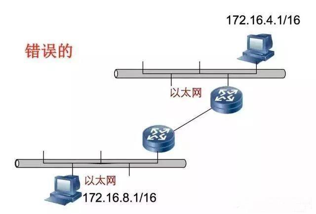 网络地址是什么地址（全网最全解析网络地址）