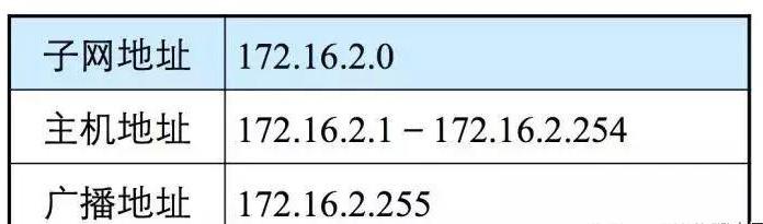 网络地址是什么地址（全网最全解析网络地址）