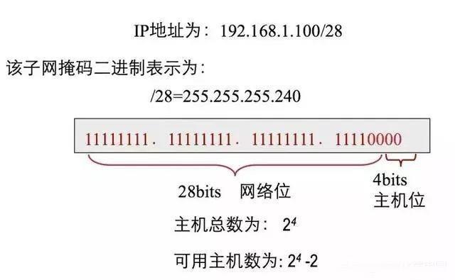 网络地址是什么地址（全网最全解析网络地址）