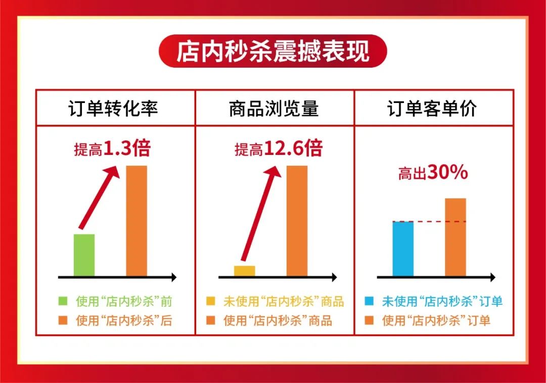 Shopee11.11新政+攻略 | 全季0元免运? 4元运5kg货? 大促选品登场(台泰新巴)