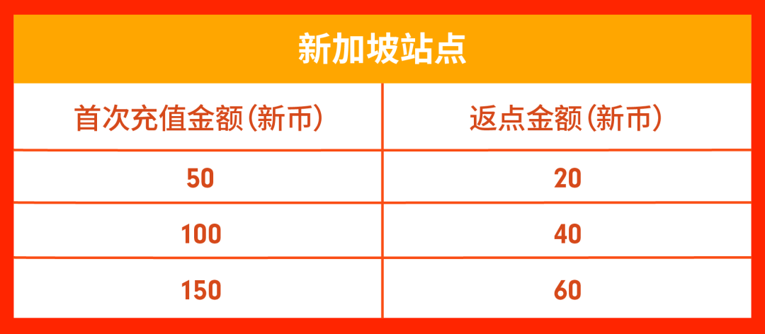 旺季活动预告 | 独家11.11玩法经理分享班+战前流量激励末班车等你来!