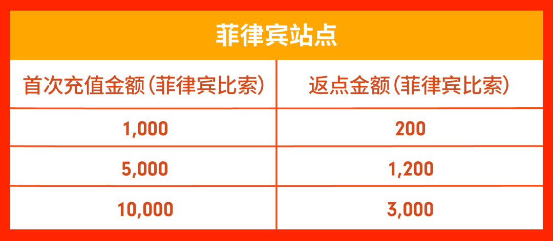 旺季活动预告 | 独家11.11玩法经理分享班+战前流量激励末班车等你来!