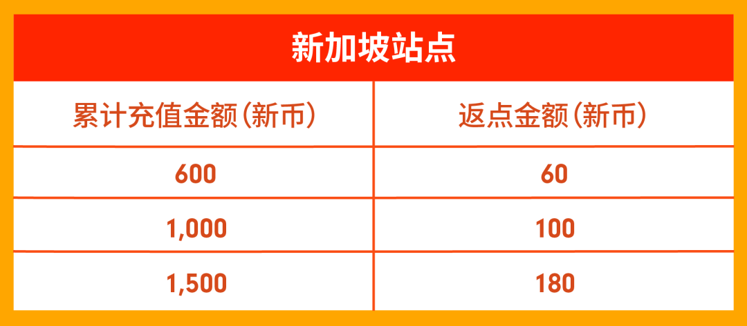 旺季活动预告 | 独家11.11玩法经理分享班+战前流量激励末班车等你来!