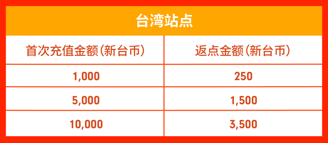 旺季活动预告 | 独家11.11玩法经理分享班+战前流量激励末班车等你来!