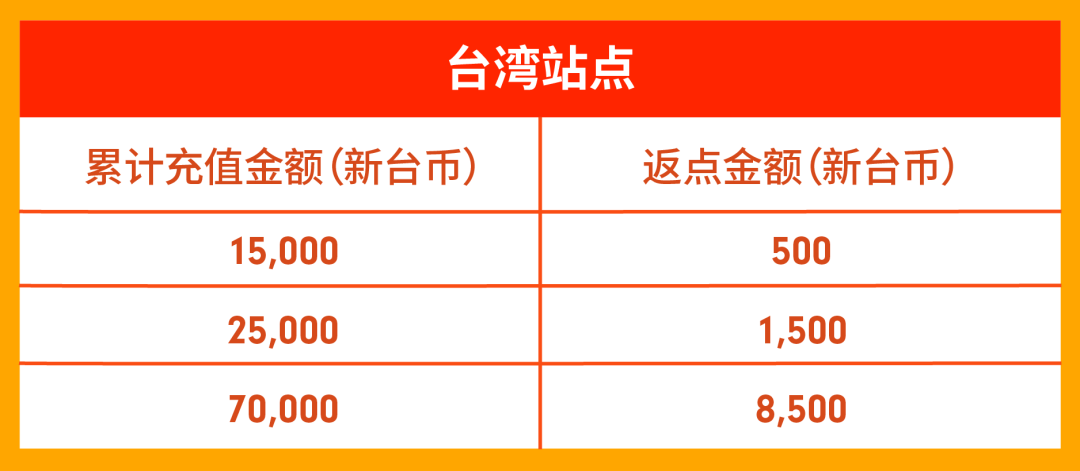 旺季活动预告 | 独家11.11玩法经理分享班+战前流量激励末班车等你来!