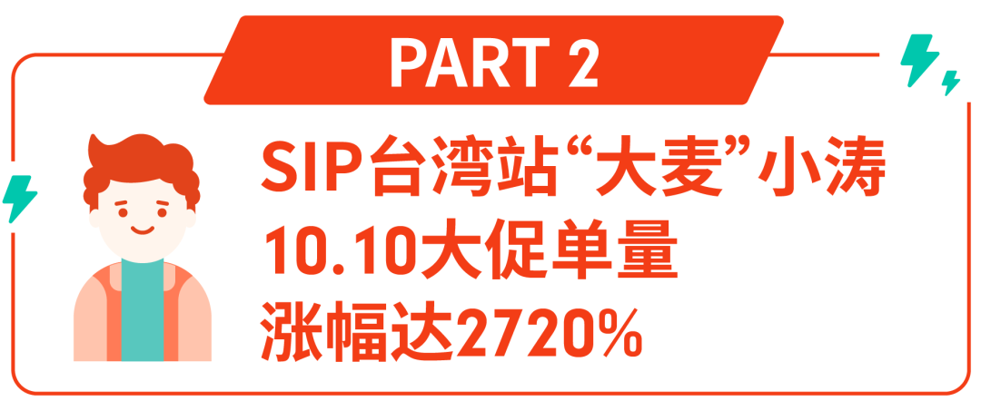 Shopee单品打爆8站点秘诀! SIP卖家10.10单量涨幅达2720% (SPP资源申报)