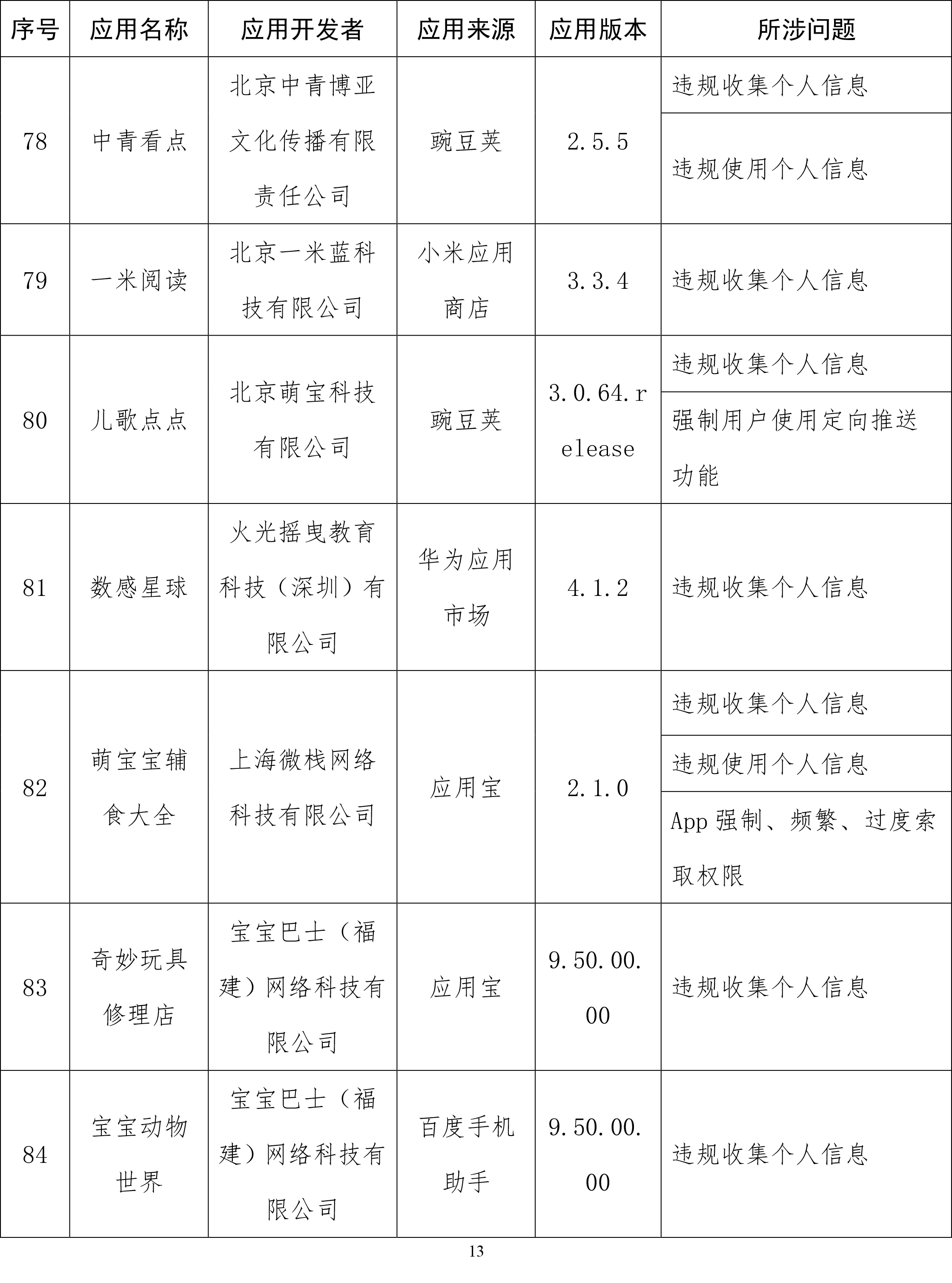 工信部通报侵害用户权益App：易车、良品铺子等在列