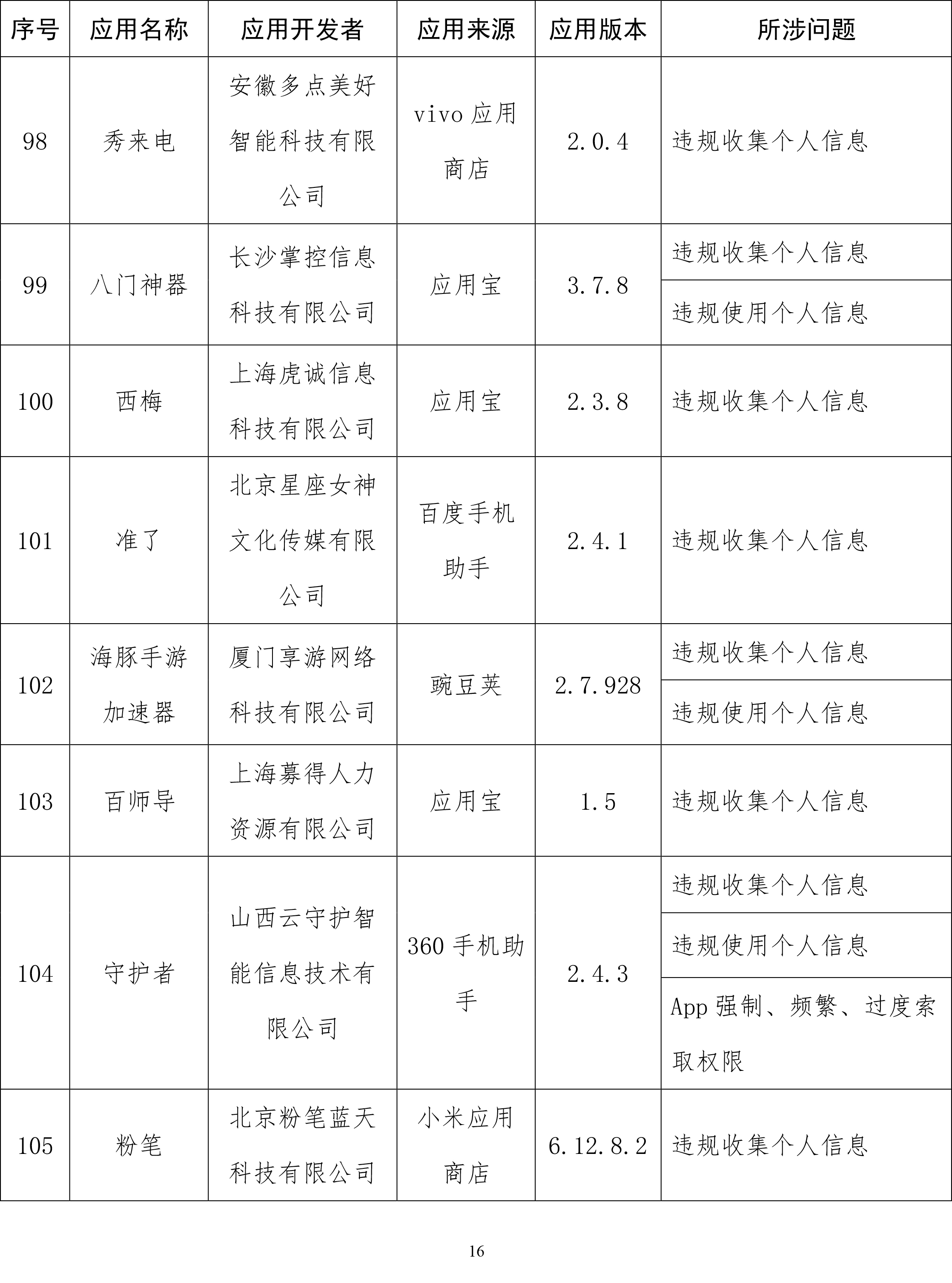 工信部通报侵害用户权益App：易车、良品铺子等在列