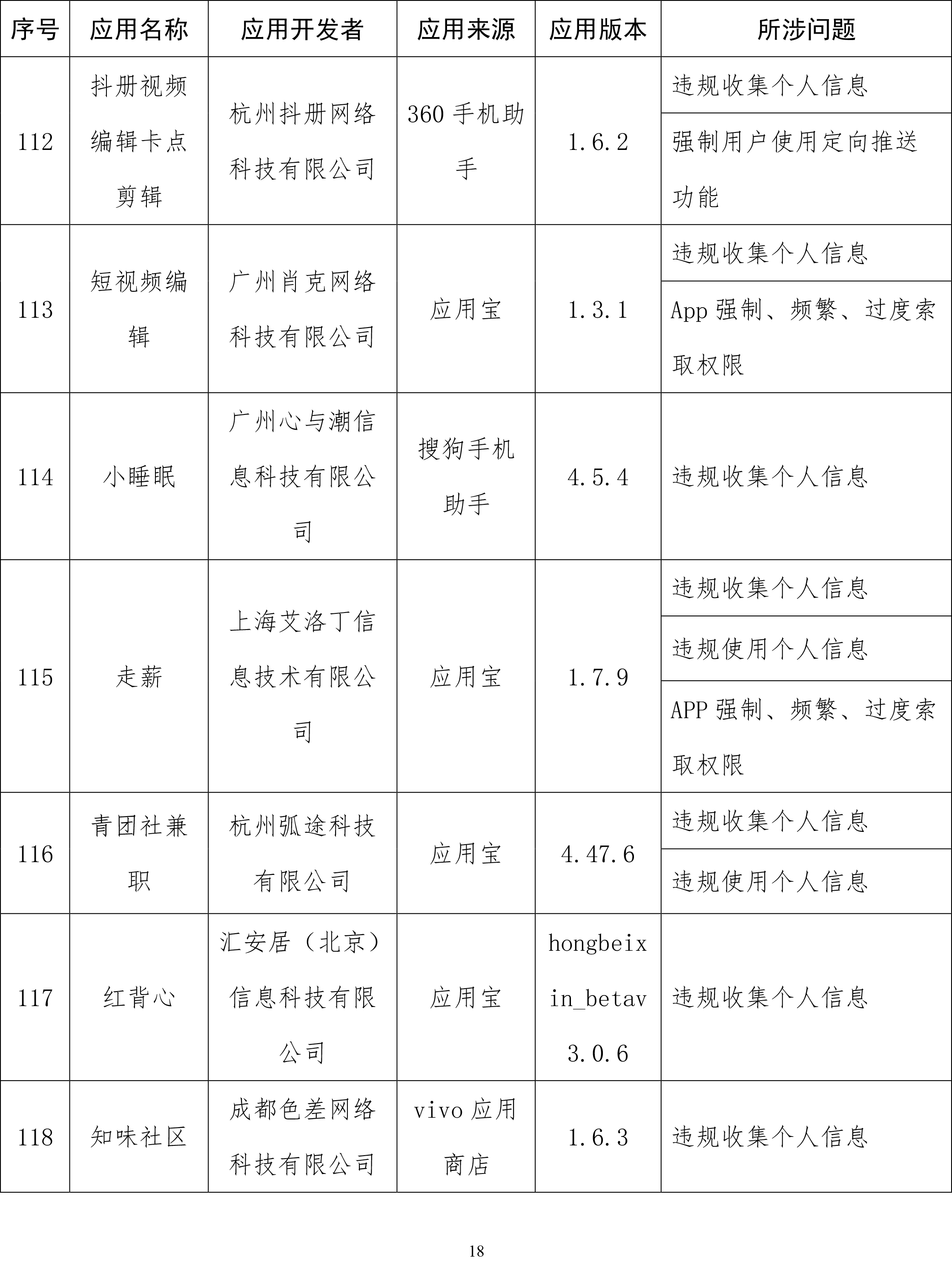 工信部通报侵害用户权益App：易车、良品铺子等在列