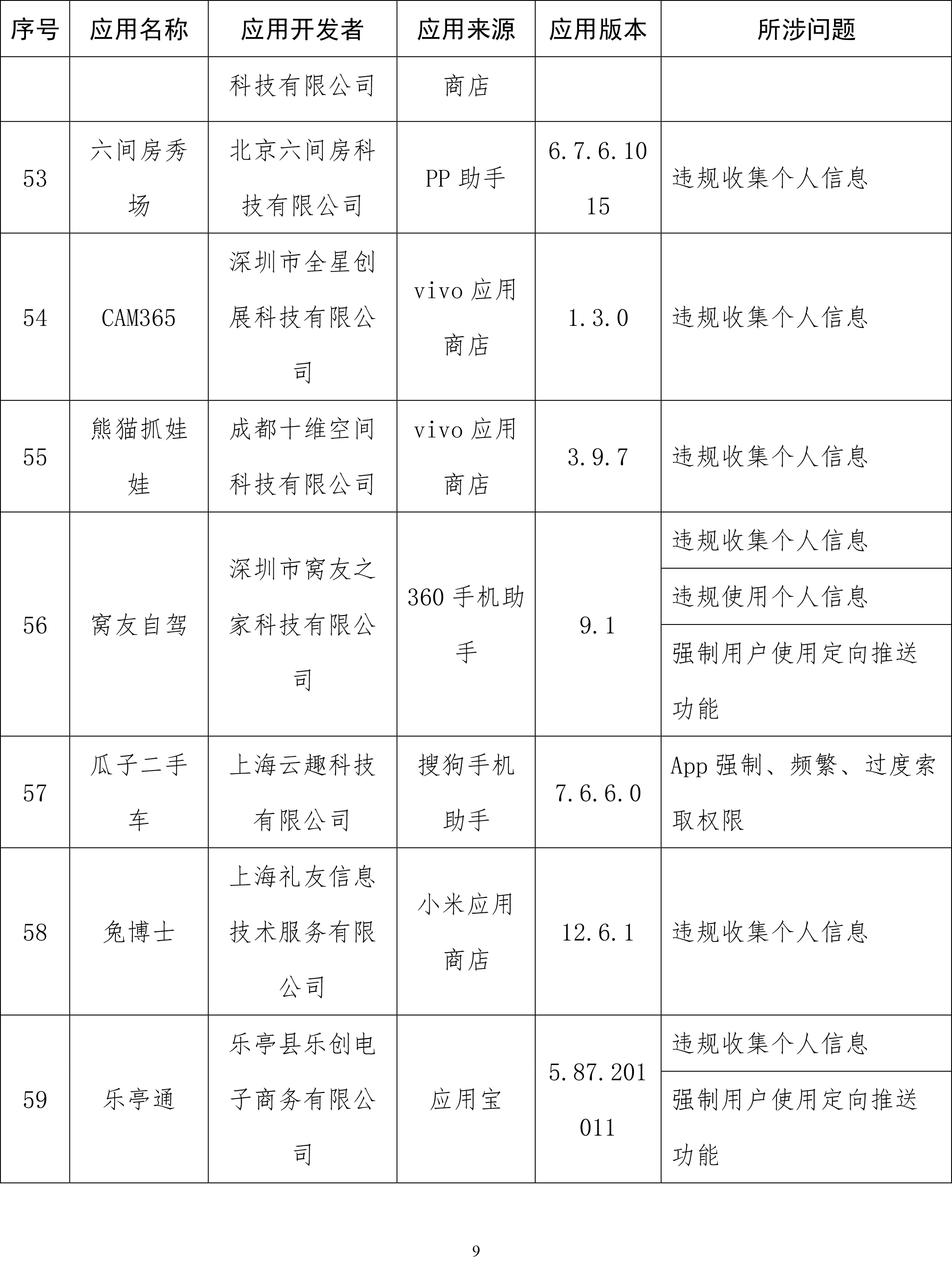 工信部通报侵害用户权益App：易车、良品铺子等在列