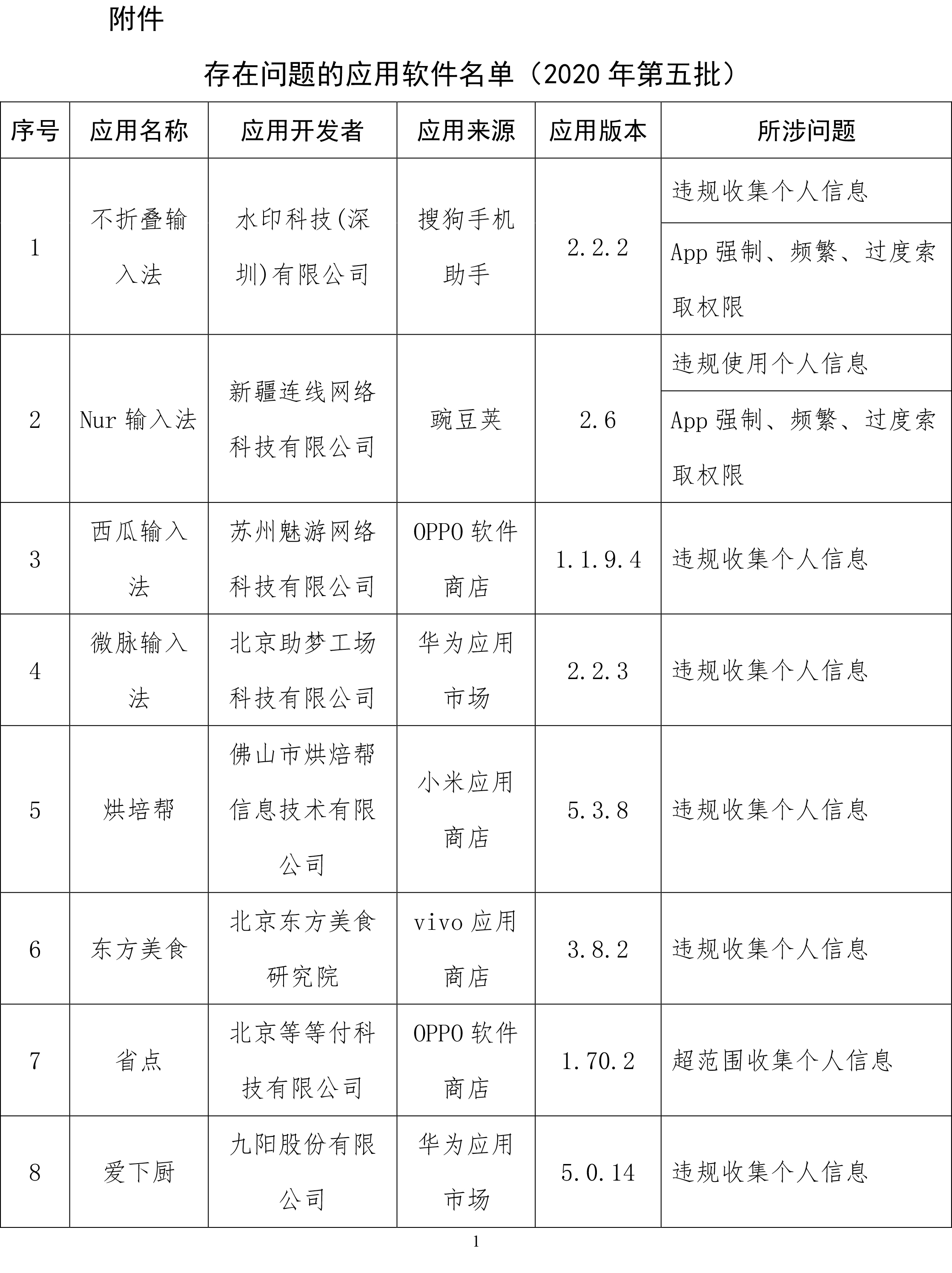 工信部通报侵害用户权益App：易车、良品铺子等在列