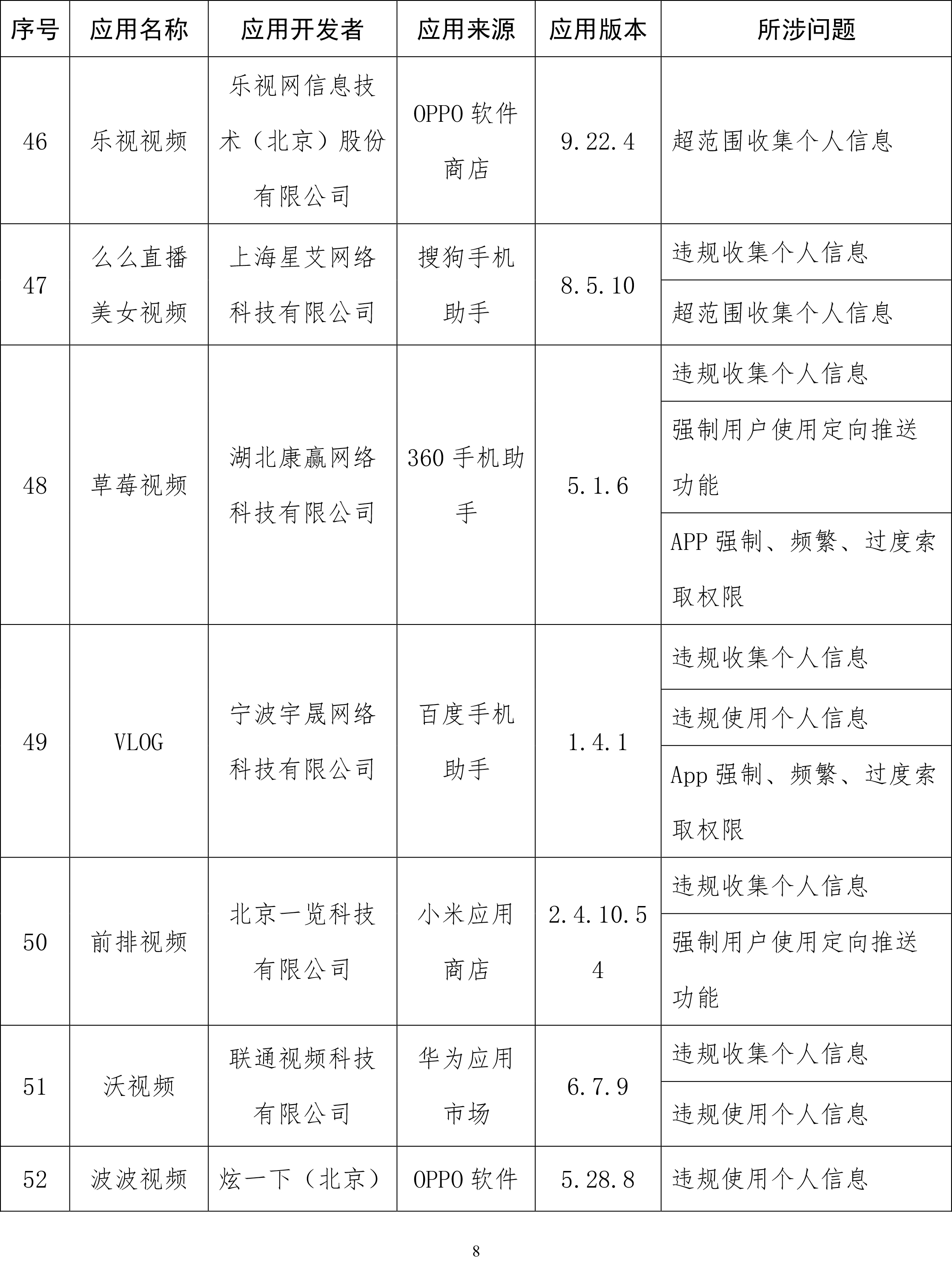 工信部通报侵害用户权益App：易车、良品铺子等在列