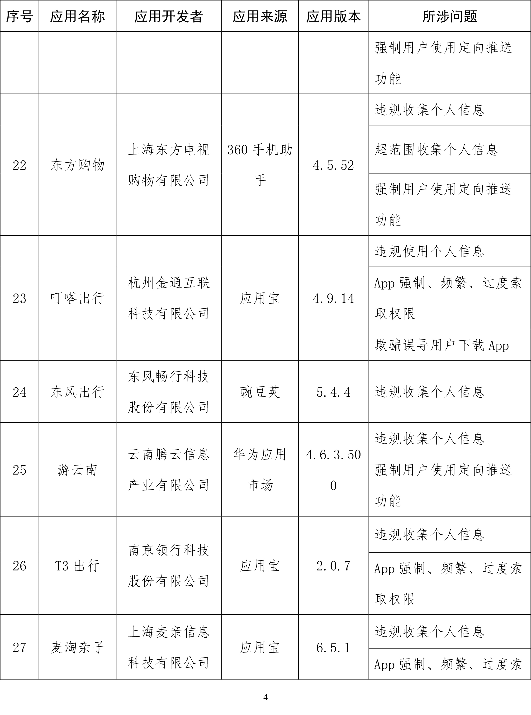 工信部通报侵害用户权益App：易车、良品铺子等在列