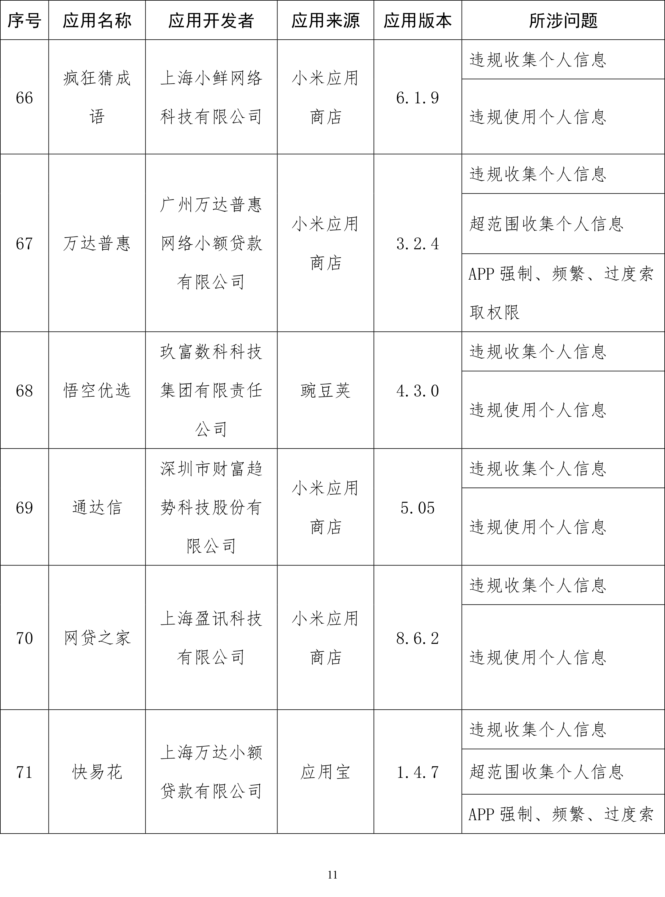 工信部通报侵害用户权益App：易车、良品铺子等在列