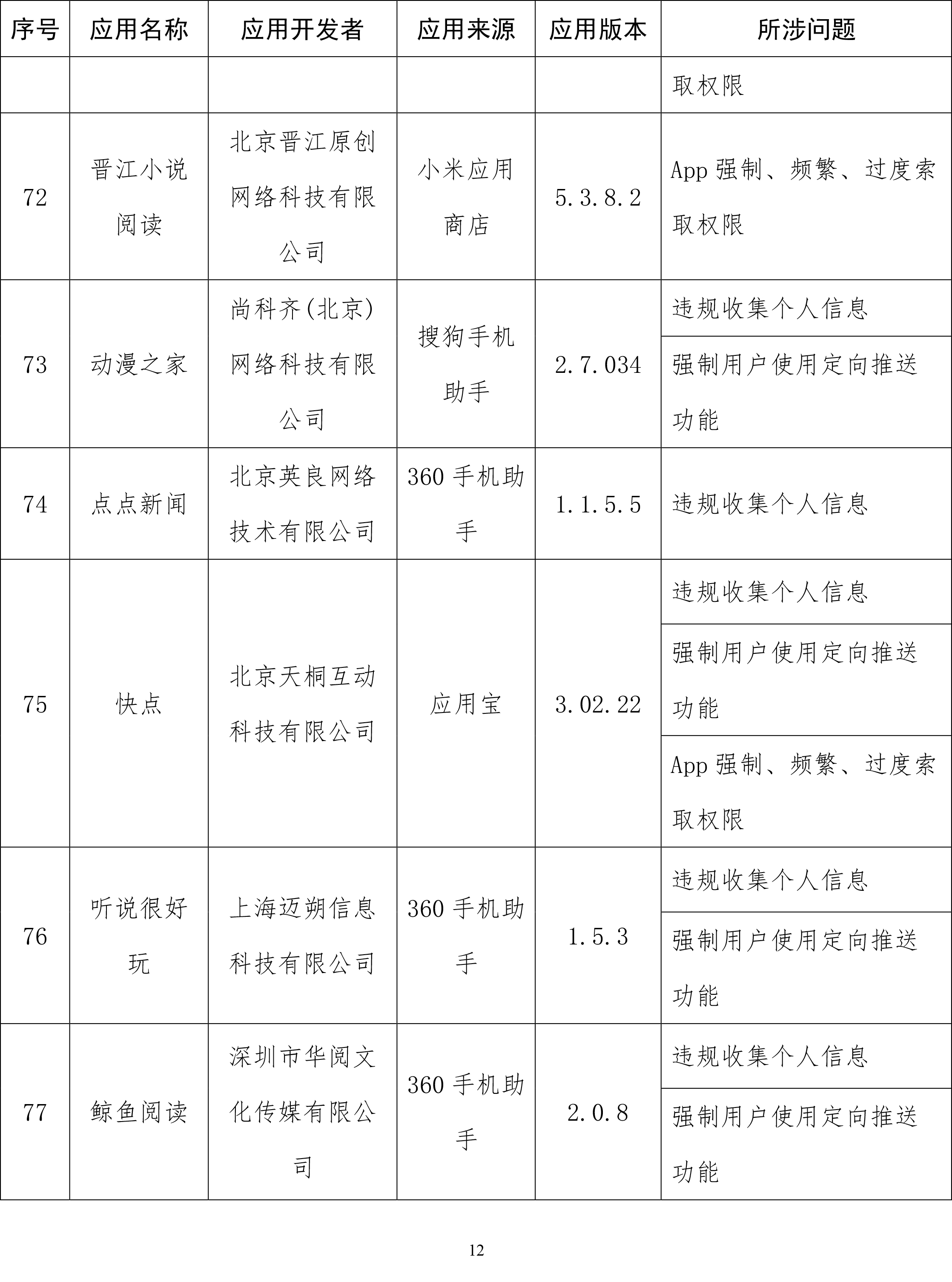 工信部通报侵害用户权益App：易车、良品铺子等在列