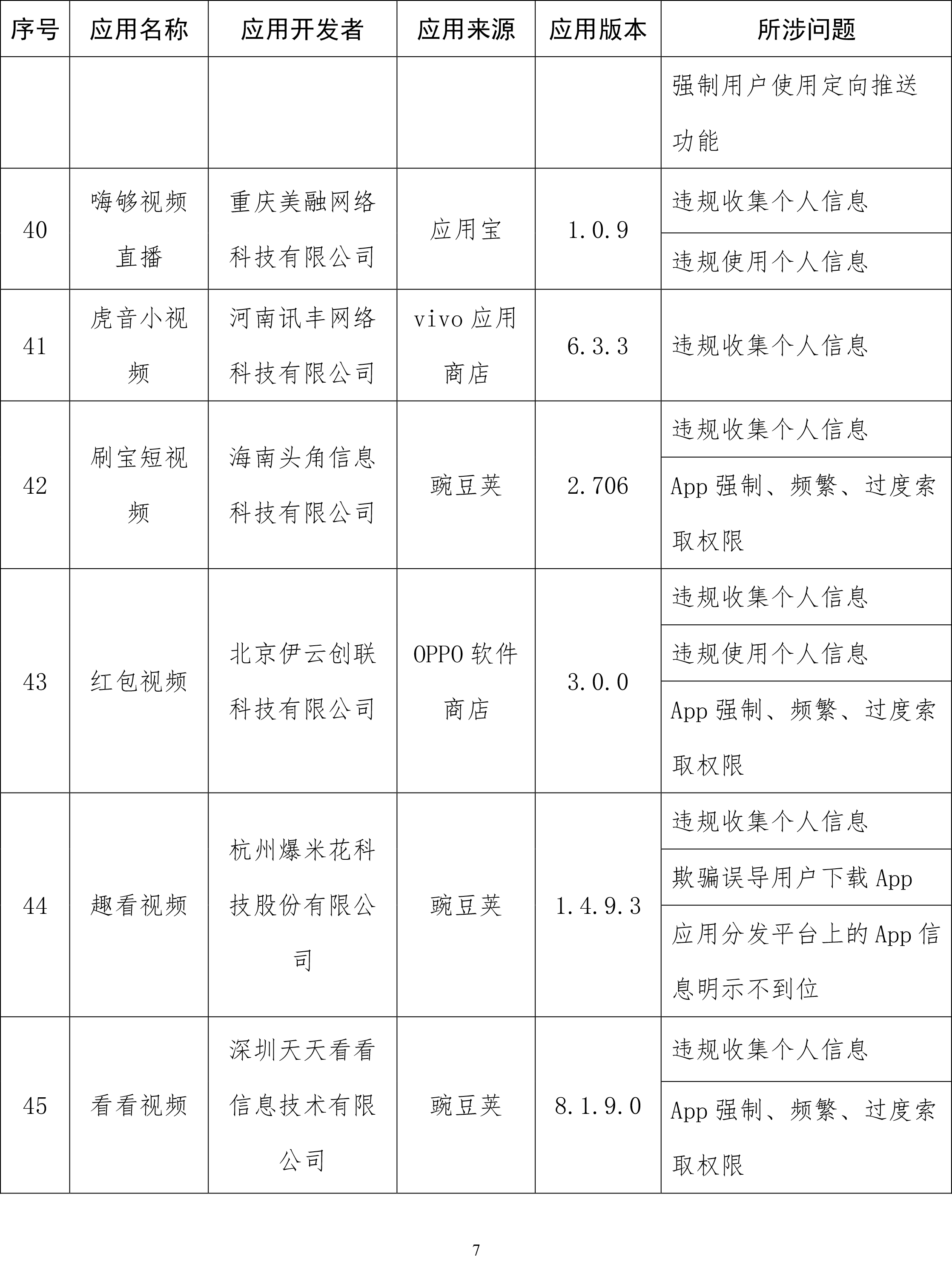 工信部通报侵害用户权益App：易车、良品铺子等在列