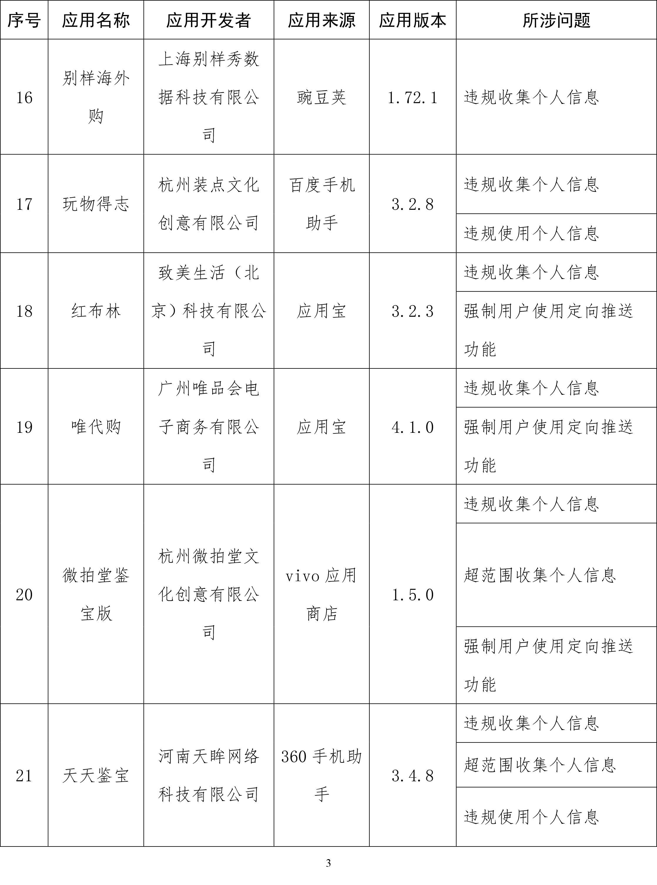 工信部通报侵害用户权益App：易车、良品铺子等在列