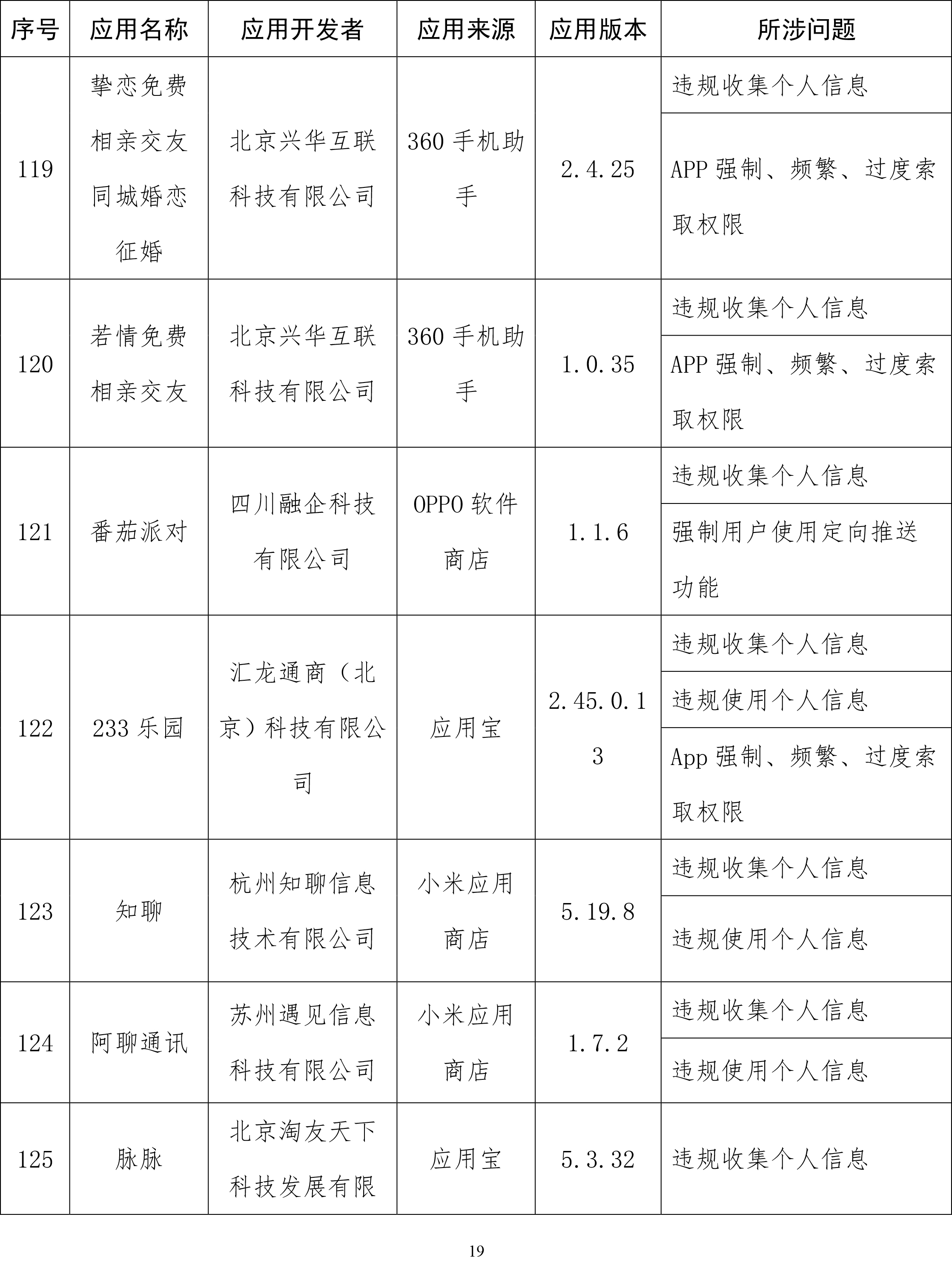 工信部通报侵害用户权益App：易车、良品铺子等在列