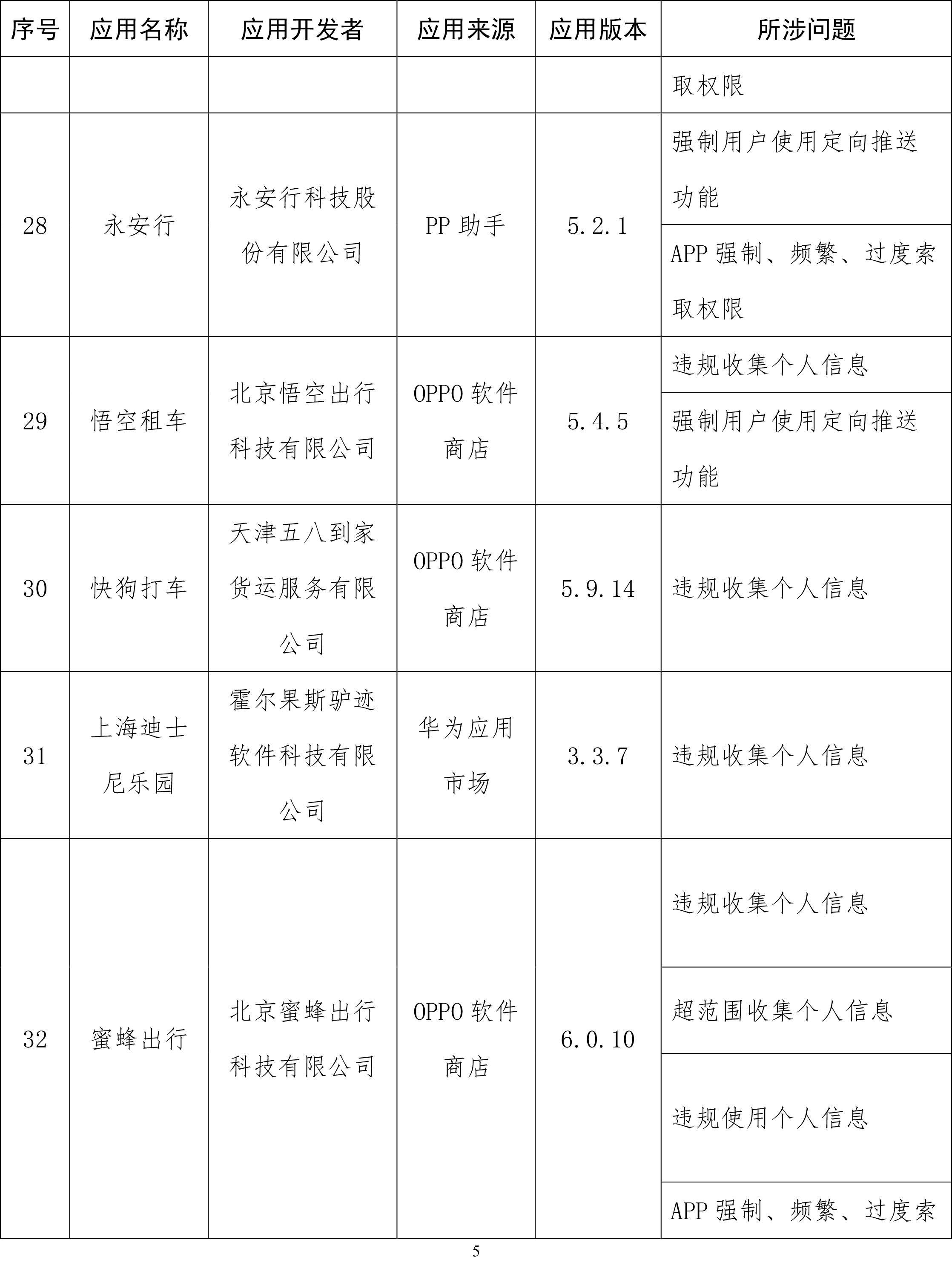 工信部通报侵害用户权益App：易车、良品铺子等在列