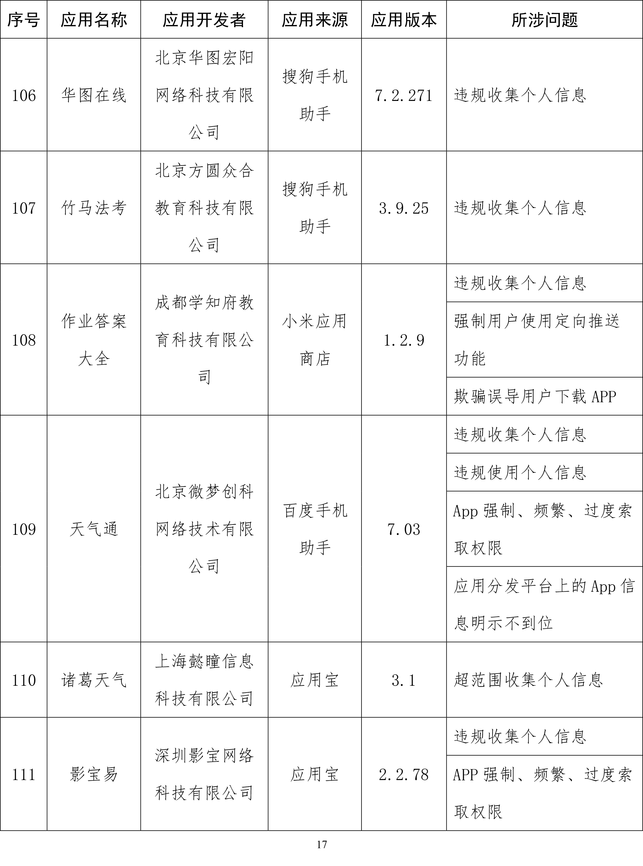 工信部通报侵害用户权益App：易车、良品铺子等在列