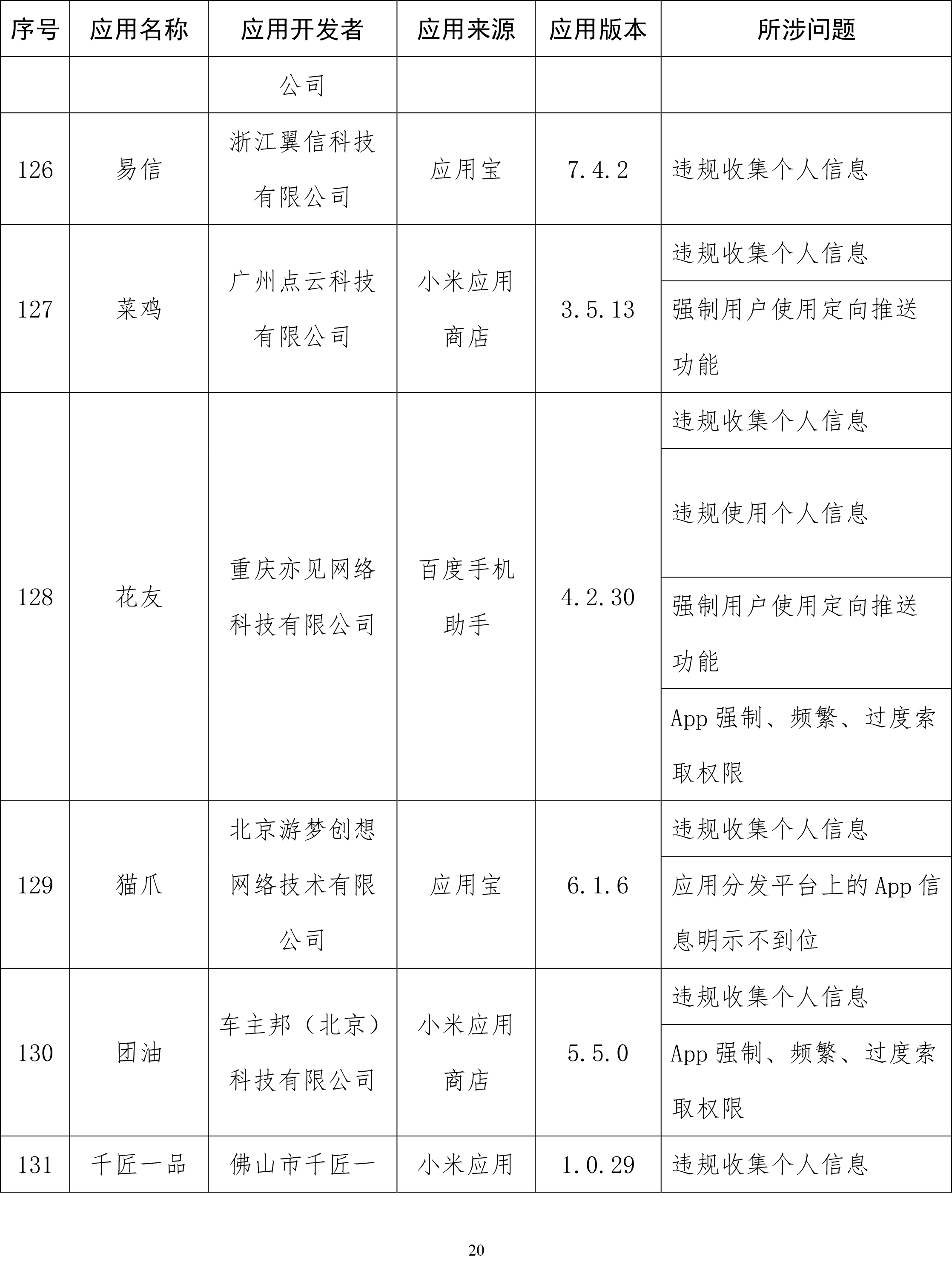 工信部通报侵害用户权益App：易车、良品铺子等在列