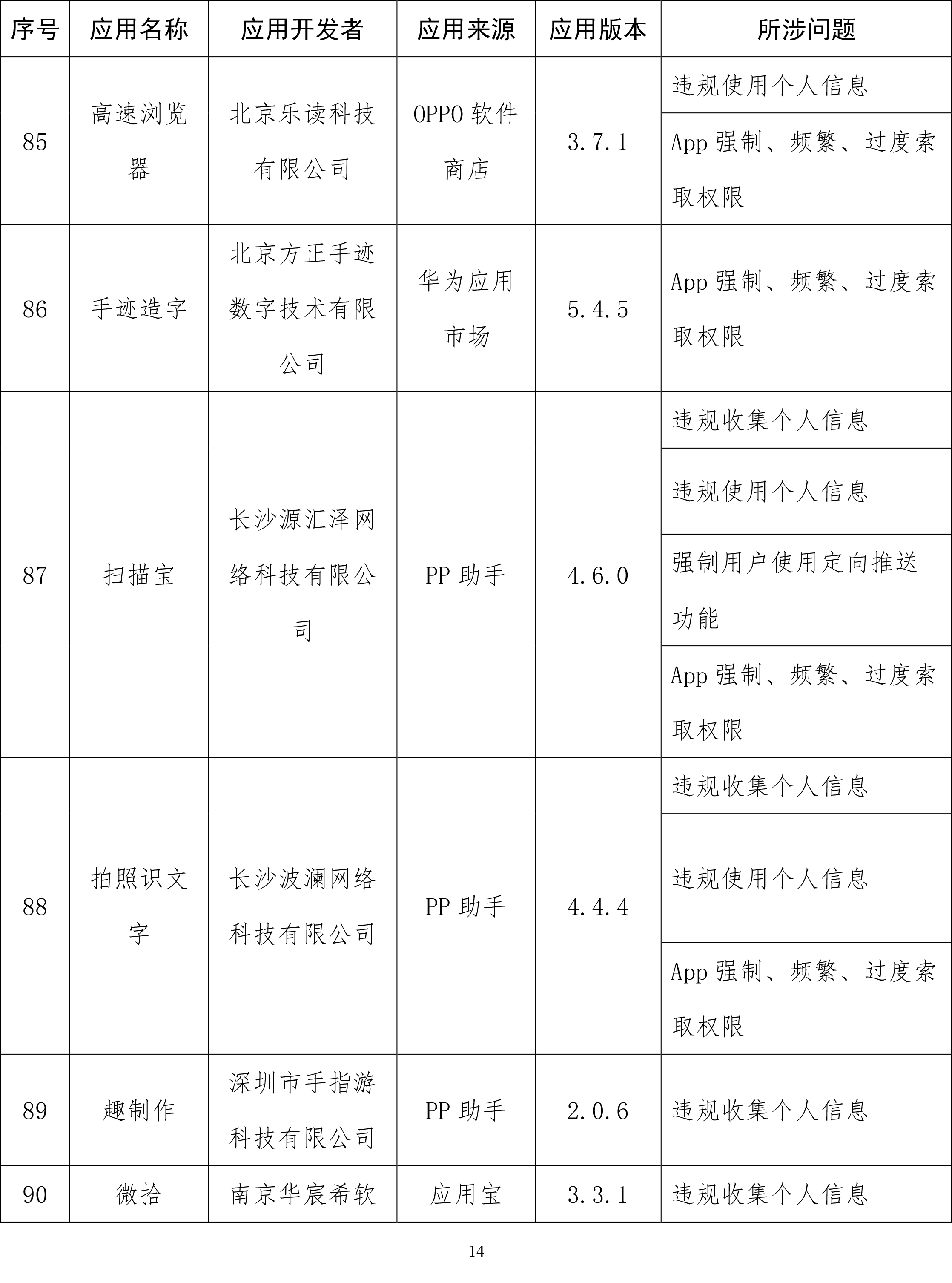 工信部通报侵害用户权益App：易车、良品铺子等在列