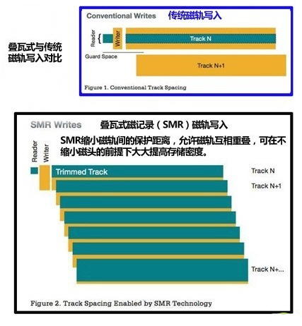 硬盘多少钱（口碑最好的5款品牌硬盘测评及报价）