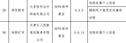 工信部公布第五批侵害用户权益行为的App ：悟空租车、快狗打车在列